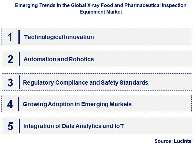 Emerging Trends in the X-ray Food and Pharmaceutical Inspection Equipment Market